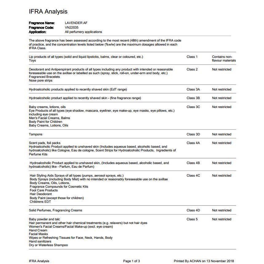 Nước Hoa Louis Vuitton California Dream  EDP 100ml - Mùi hương sang trọng tinh tế