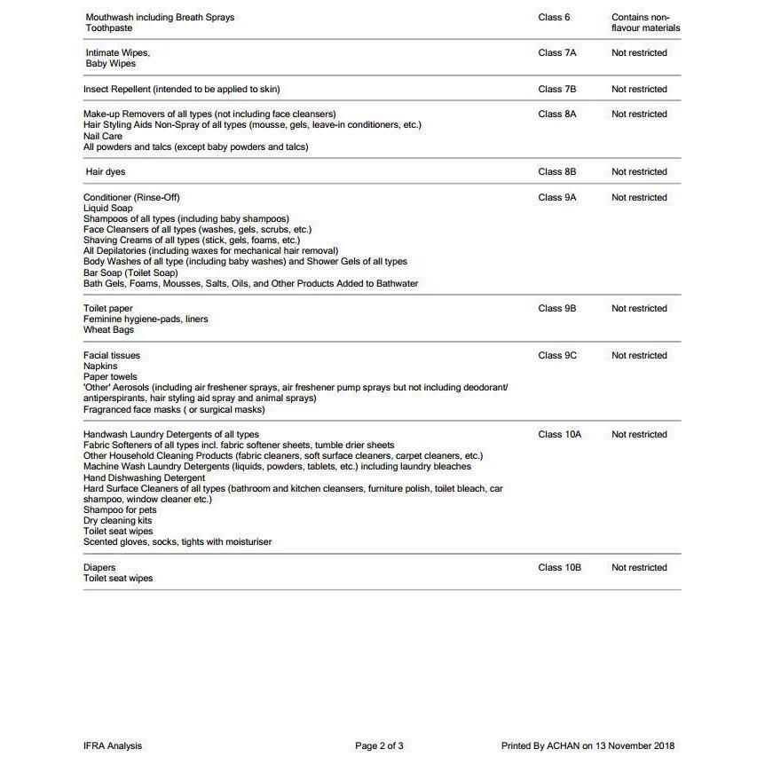 Nước Hoa Louis Vuitton California Dream  EDP 100ml - Mùi hương sang trọng tinh tế