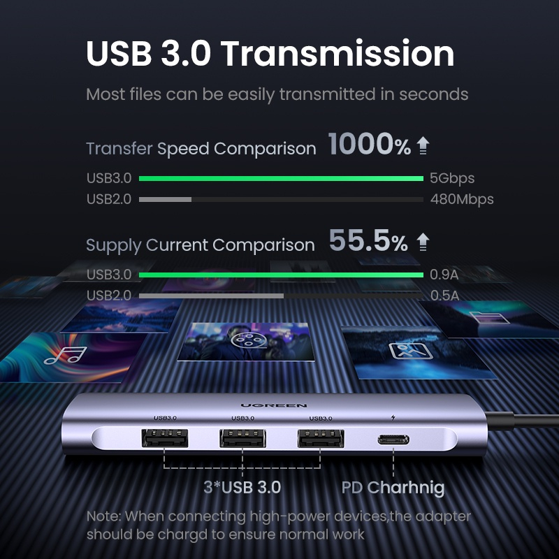 Cáp Chuyển Hub Ugreen 5 In 1 USB Type C Sang HDMI + USB 3.0*3 + PD Ugreen 50209 Chính Hãng Việt Nam