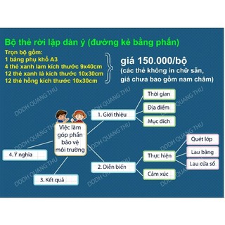 Bộ thẻ rời lập dàn ý/vẽ sơ đồ tư duy