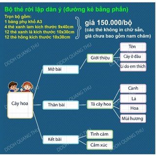 [Đồ dùng dạy học] Bộ thẻ rời lập dàn ý/vẽ sơ đồ tư duy