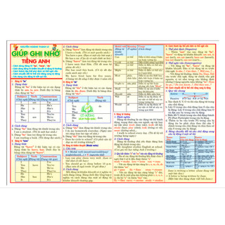 Giúp ghi nhớ tiếng anh