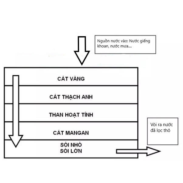 Than hoạt tính viên ép loại 1