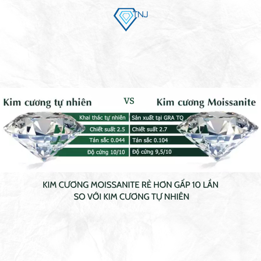 Nhẫn nữ kim cương Moissanite 5.5ly xi bạch kim kiểm định GRA, nhẫn nữ đơn giản khắc tên NNM0011 - Trang Sức TNJ