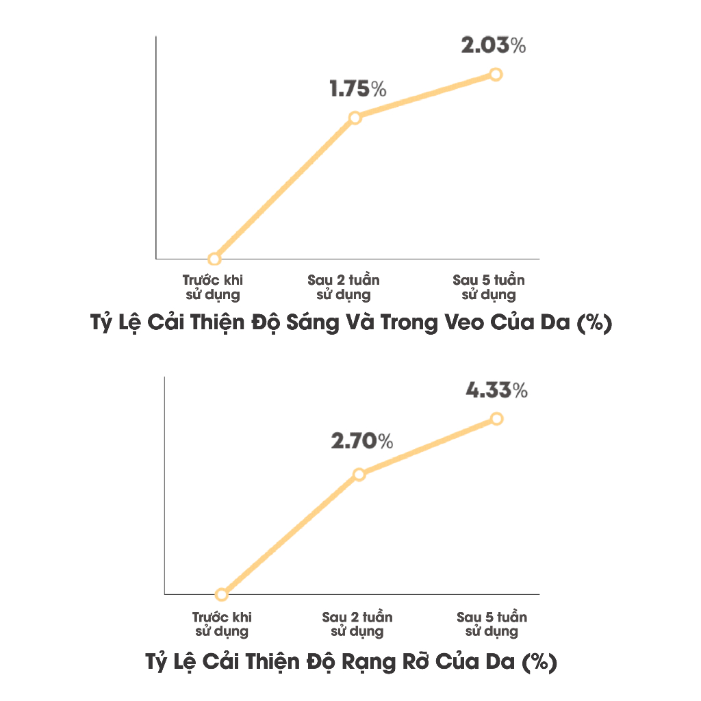 Tinh Chất Vitamin C Dưỡng Trắng Da AMPLE:N VC Shot Ampoule