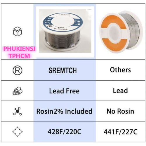 Thiếc hàn 63A-63% 0.8mm mối hàn chắc và bóng cuộn 50g/100g