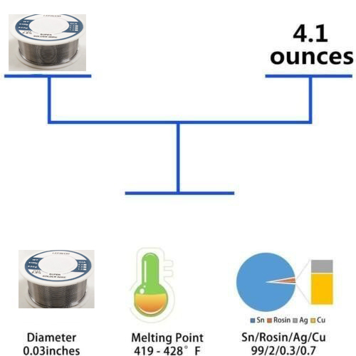 Thiếc hàn 63A-63% 0.8mm mối hàn chắc và bóng cuộn 50g/100g