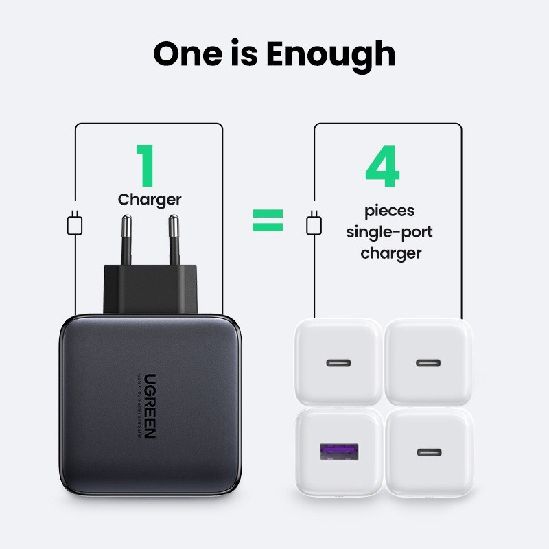 Cốc sạc nhanh GaN 100W USB-C USB-A thích hợp cho iPhone 11 12 13 14ProMax/ Xiaomi 13/ iPad Gen 9/ Samsung S23