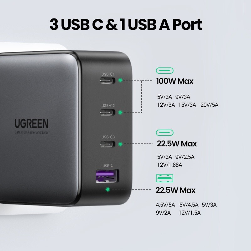 Cốc sạc nhanh GaN 100W USB-C USB-A thích hợp cho iPhone 11 12 13 14ProMax/ Xiaomi 13/ iPad Gen 9/ Samsung S23