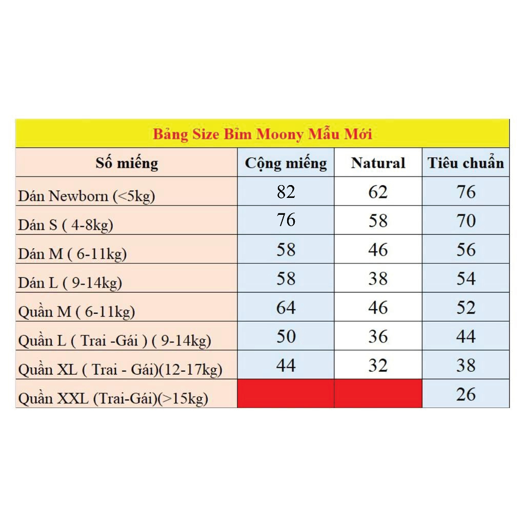 Bỉm Moony dán/ quần nội địa Nhật các size Nb90/S84/M64/M58/L54/L44/XL38/XXL26