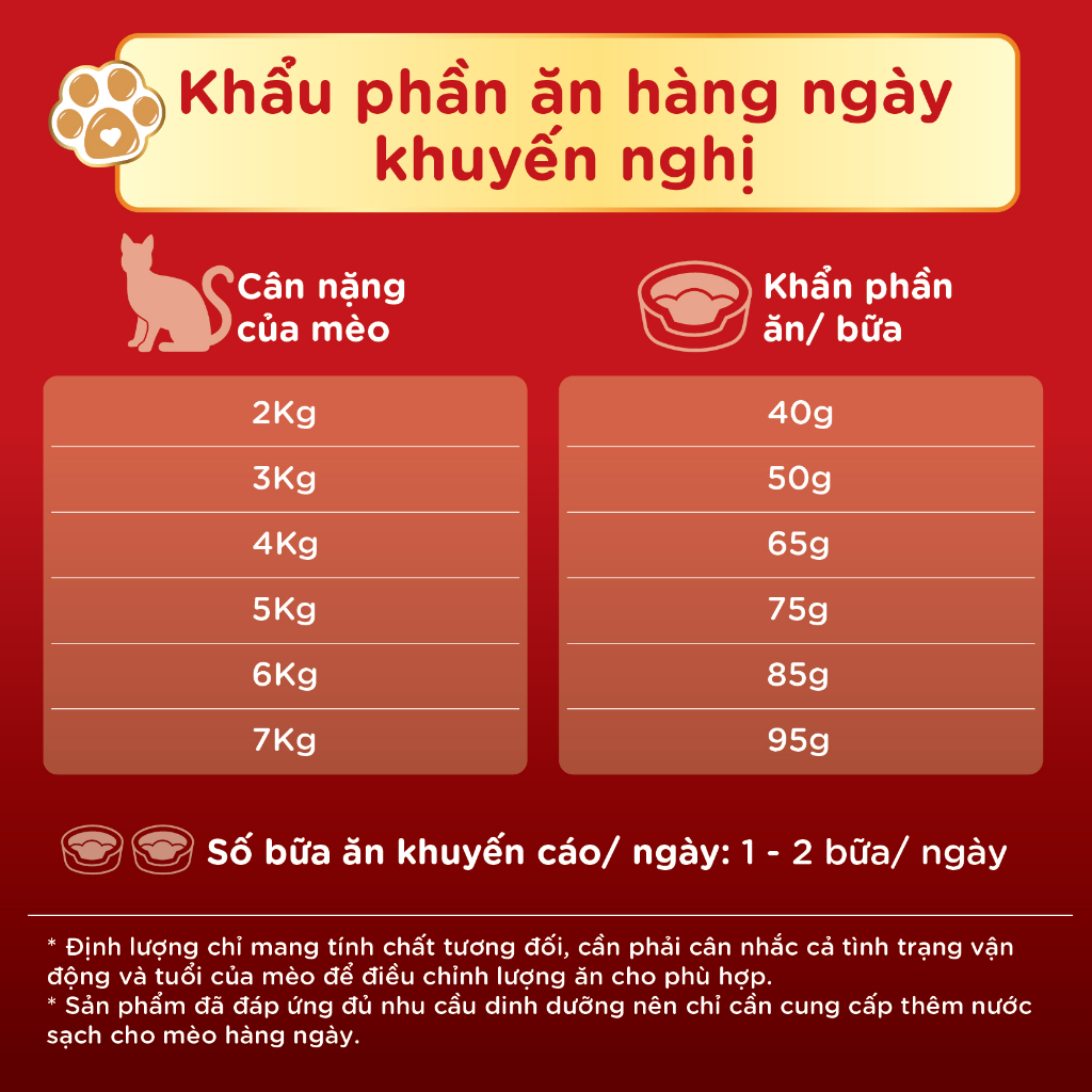 Hạt cho mèo Silver Spoon vị cá gà - Sản xuất và đóng gói hoàn toàn tại NHẬT