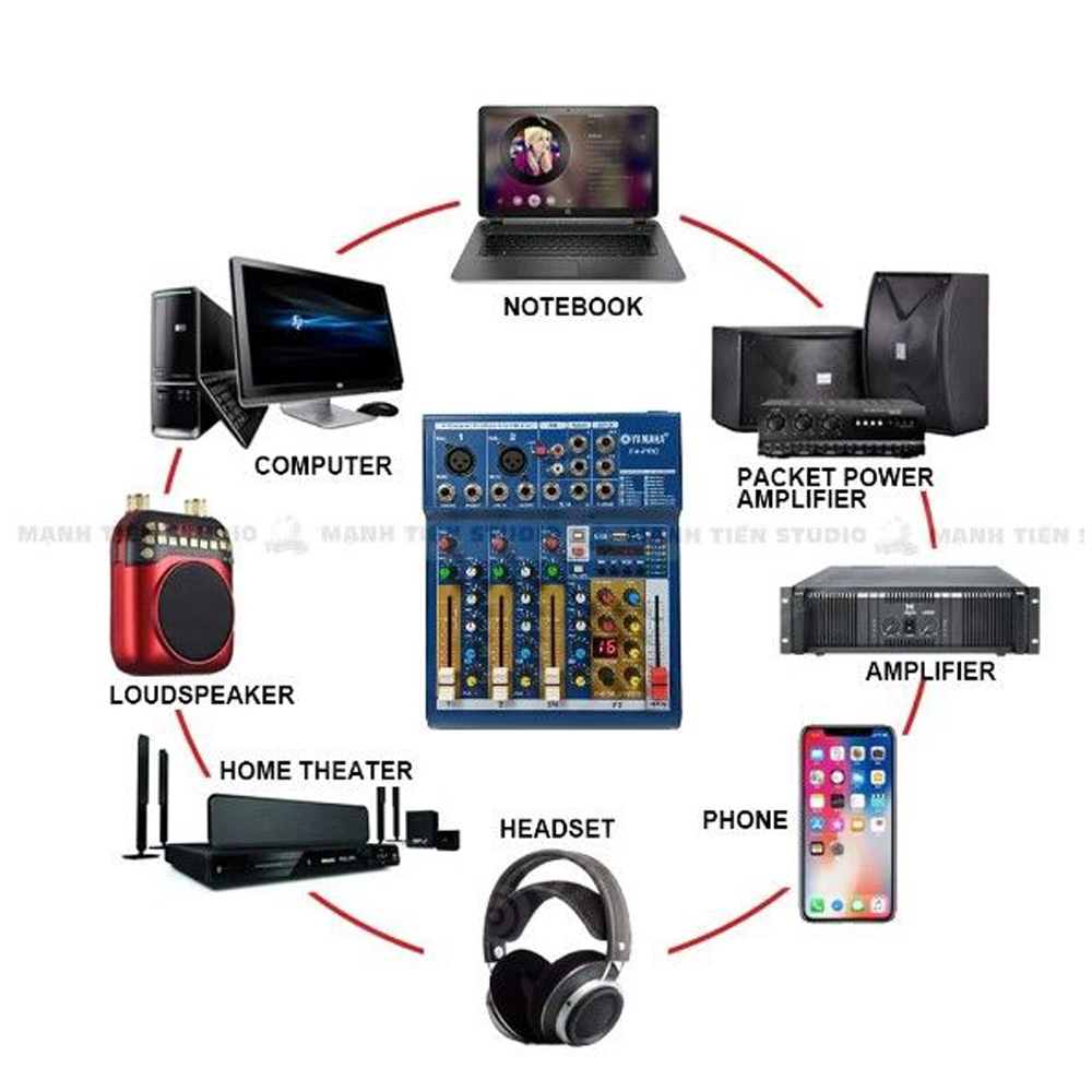 Combo Bàn Trộn Mixer Yamaha F4 Pro, Tặng Kèm 2 Micro Không Dây Đa Năng Max 56, Tích Hợp 16 Chế Độ Vang Số DSP