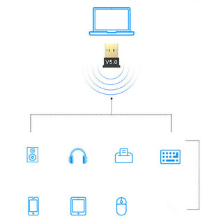 USB bluetooth 5.0 - PK103