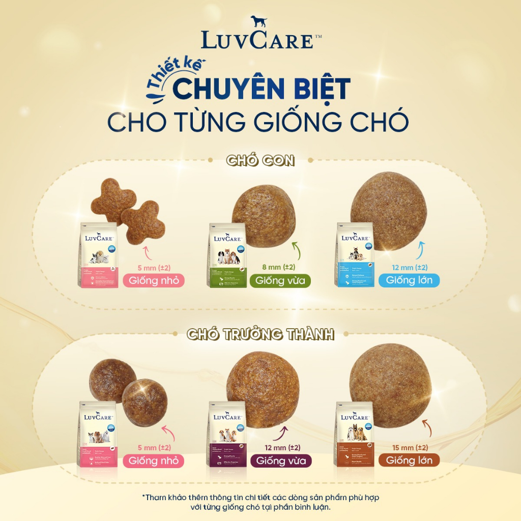LuvCare Puppy / Adult , thức ăn hạt chứa 𝐓𝐑𝐈𝐏𝐋𝐄 𝐎𝐌𝐄𝐆𝐀 𝟑-𝟔-𝟗 cho chó con và chó trưởng thành  __
