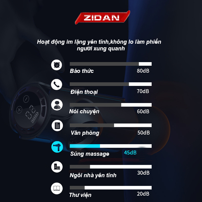 Máy massage cầm tay chính hãng ZiDan cao cấp lực đấm siêu mạnh 12800 vòng/phút,pin 4000 Mah 6 đầu 20 chế độ