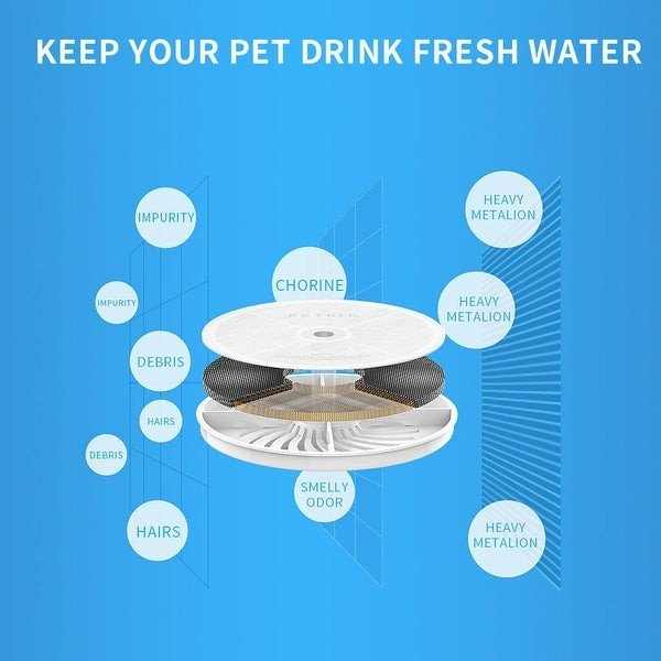 Fountain Waterer Replacement Filters -Hộp 5 miếng lọc thay thế máy uống nước P