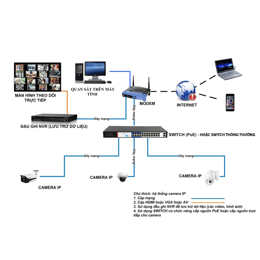Bộ Camera Quan Sát IP POE Hikvision 4 Kênh Full HD 1080P Có Màu Ban Đêm Tích Hợp Mic Thu Âm