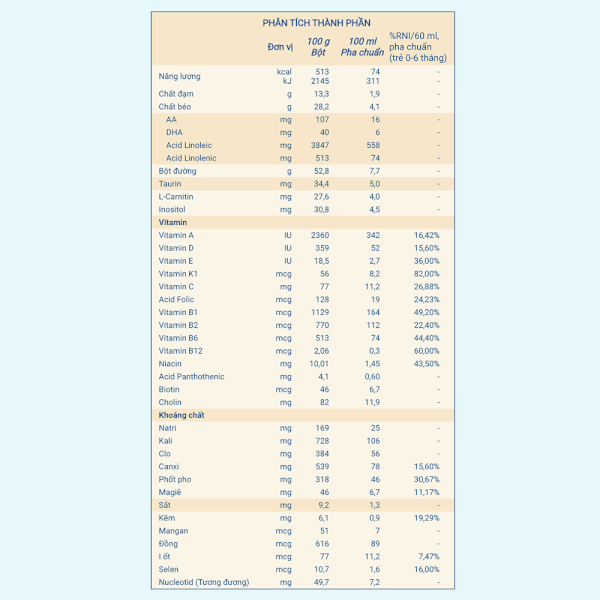 Sữa Bột Similac Neosure 1 Cho Trẻ Sinh Non Nhẹ Cân 370g