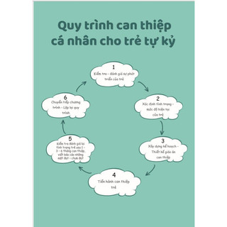 Kế Hoạch Dạy Trẻ Chậm Nói Tự Kỷ