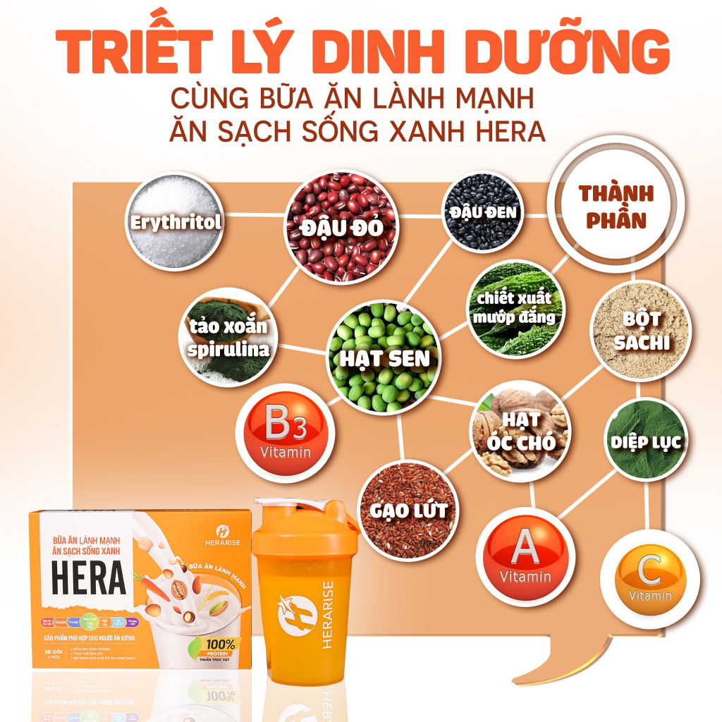 Bữa ăn dĩnh dưỡng lành mạnh- Bữa ăn dinh dưỡng Hera chính hãng  - Ăn sạch sống xanh cùng Hera CHÍNH HÃNG an toàn