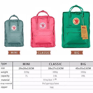 Balo kanken Medium Classic