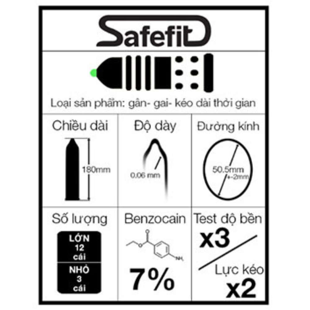 Bao Cao Su BCS SafeFit 4in1 0.06 x 50.5 mm cho cuộc yêu thêm thăng hoa