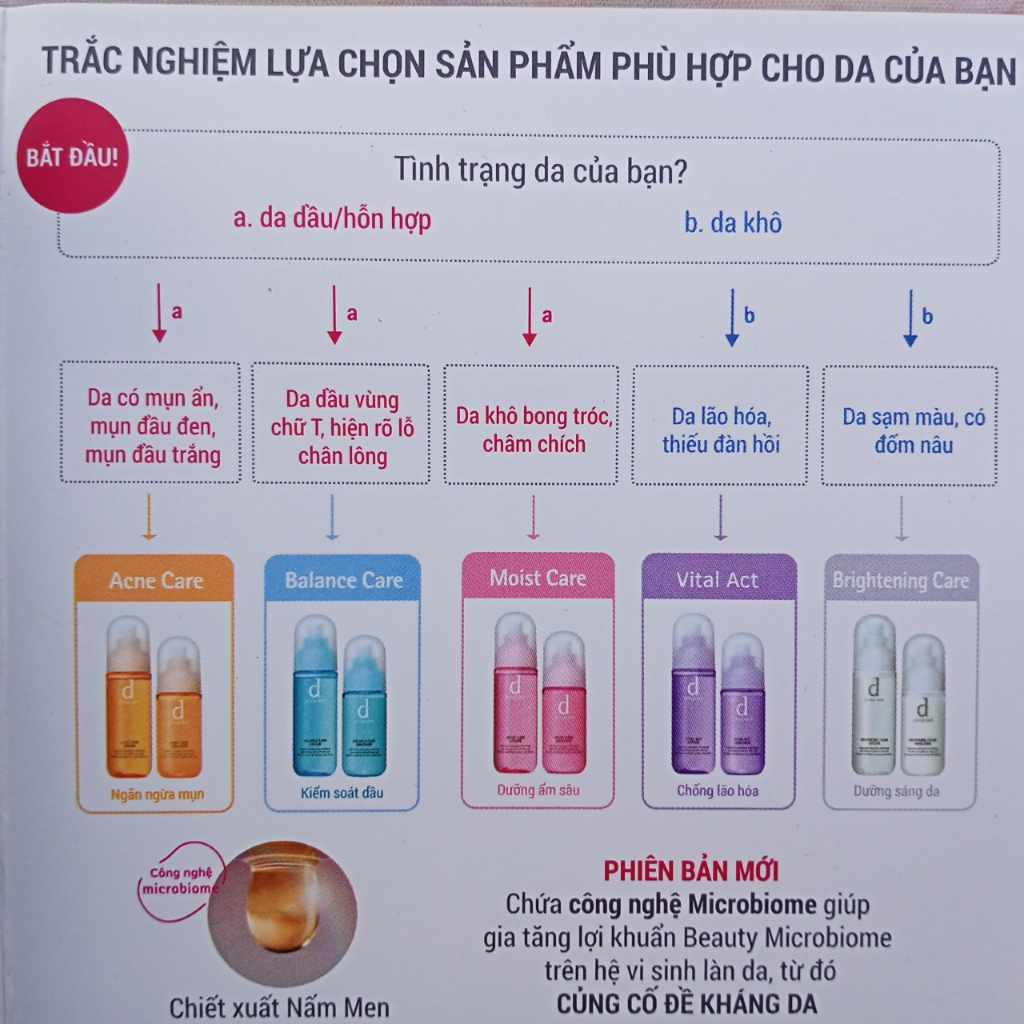 Bộ đôi sản phẩm dùng thử dưỡng da ngừa mụn dprogram Acne Care Lotion + Emulsion (1.5ml + 0.7ml)