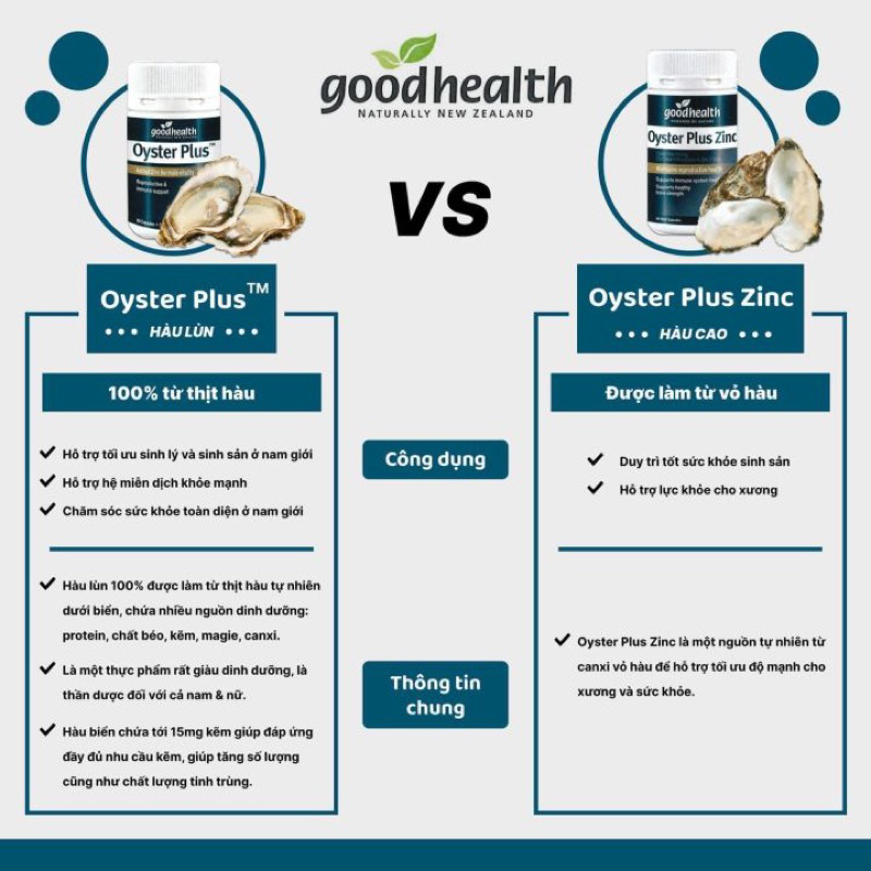 🦪 Viên uống tinh chất Hàu - Oyster Plus