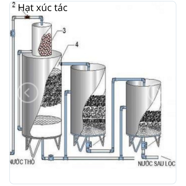 Hạt ALUWAT lọc nước loại 1.