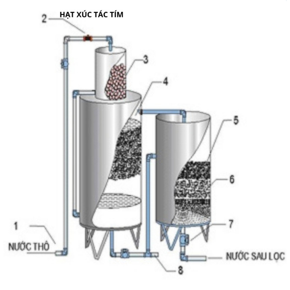 Hạt ALUWAT lọc nước loại 1.