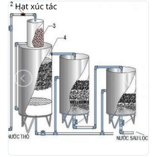 Hạt ALUWAT lọc nước loại 1.