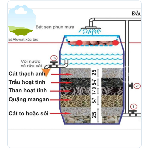 Hạt ALUWAT lọc nước loại 1.