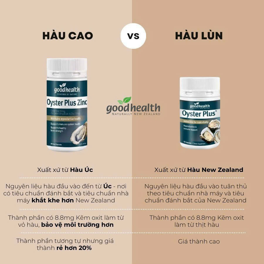 Tinh chất hàu New Zealand Good Health Oyster Plus tăng cường sinh lý nam giới hộp 60v