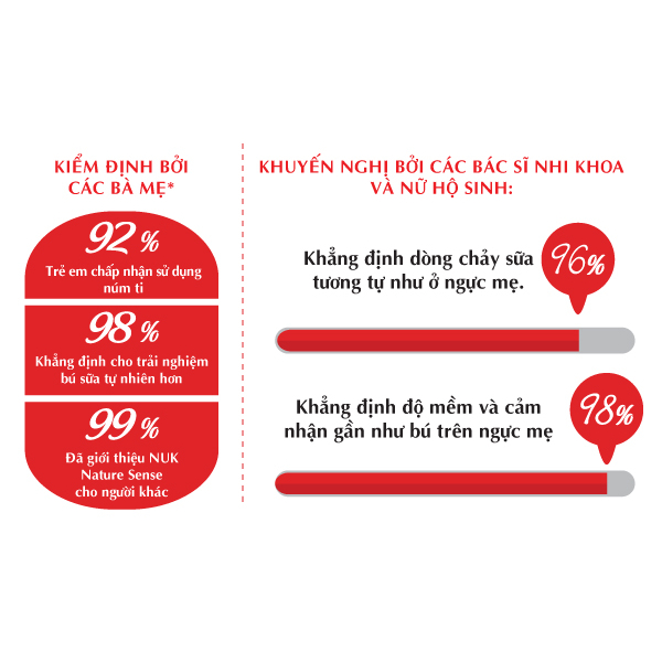 Bình sữa NUK Nature Sense thủy tinh 120ml núm ti S1 - M