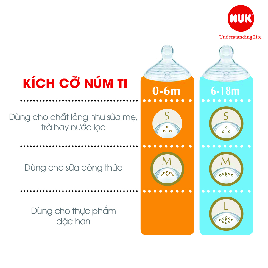 Bình sữa NUK Nature Sense thủy tinh 120ml núm ti S1 - M