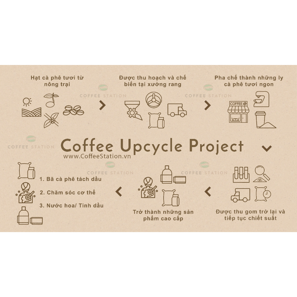 1kg bã cà phê nguyên chất sấy khô cực mịn dùng tẩy tế bào chết và chăm sóc da