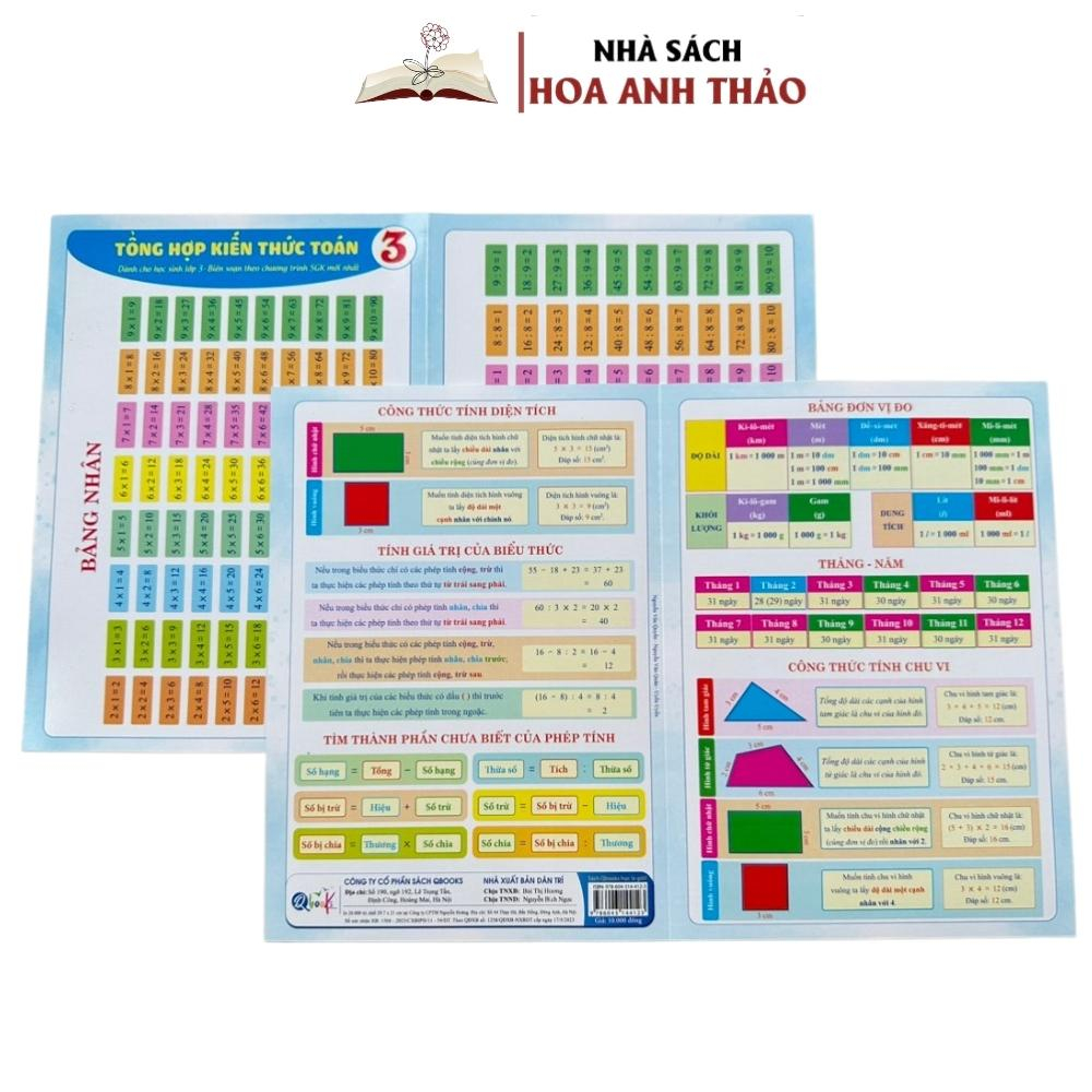 Sách - Tổng Hợp Kiến Thức Toán Và Tiếng Việt Dành Cho Học Sinh Tiểu Học Các Lớp 1, 2, 3, 4, 5. Bìa Cán Bóng In 2 Mặt