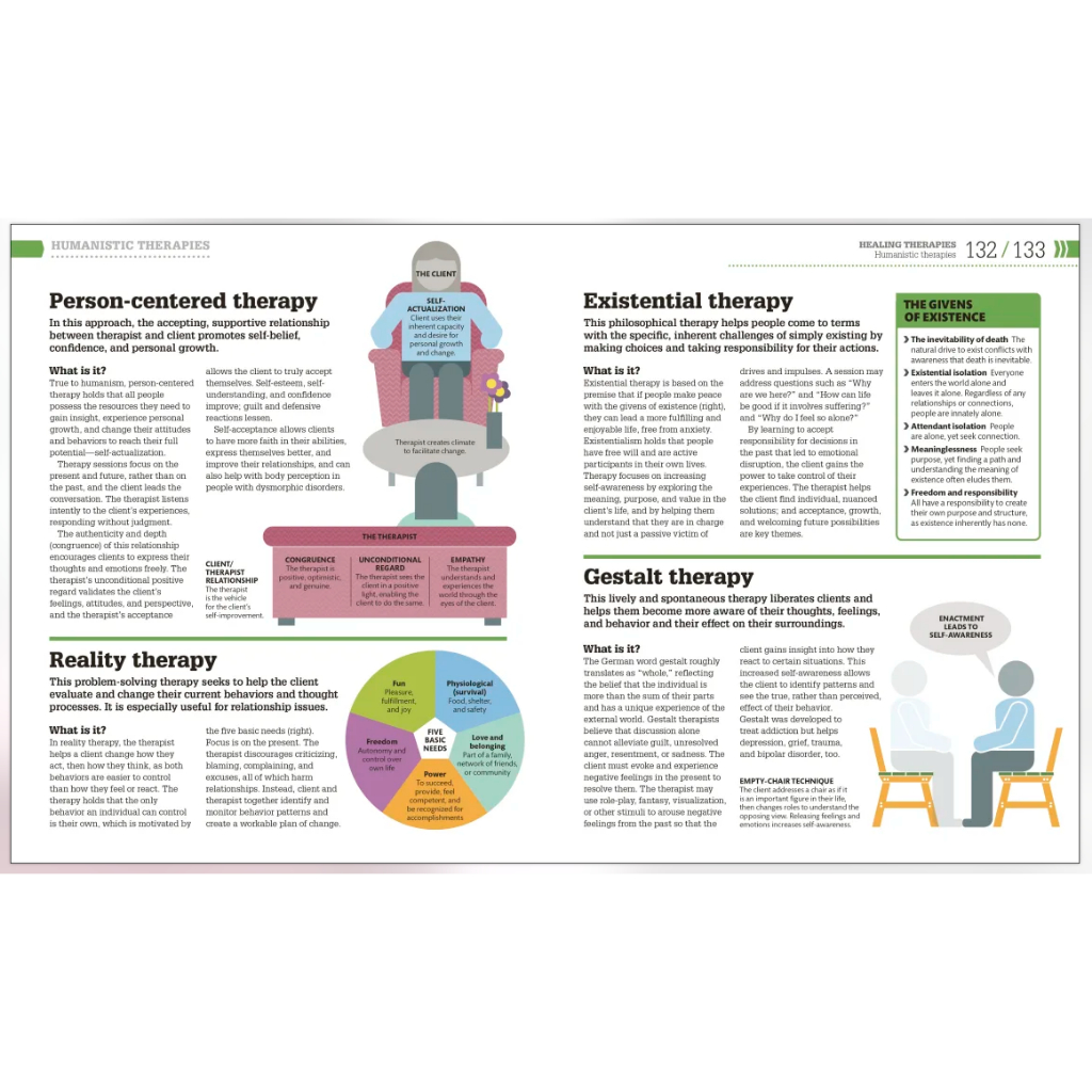 How Psychology Works