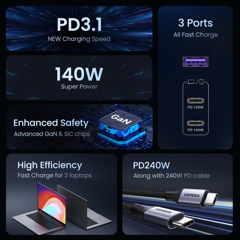 Củ sạc nhanh UGREEN GaN 140w USB Type C PD3.1+ Cáp USB C 240W dài 2M Macbook/ Lenovo/Chromebook/iPhone/Xiaomi/Samsung