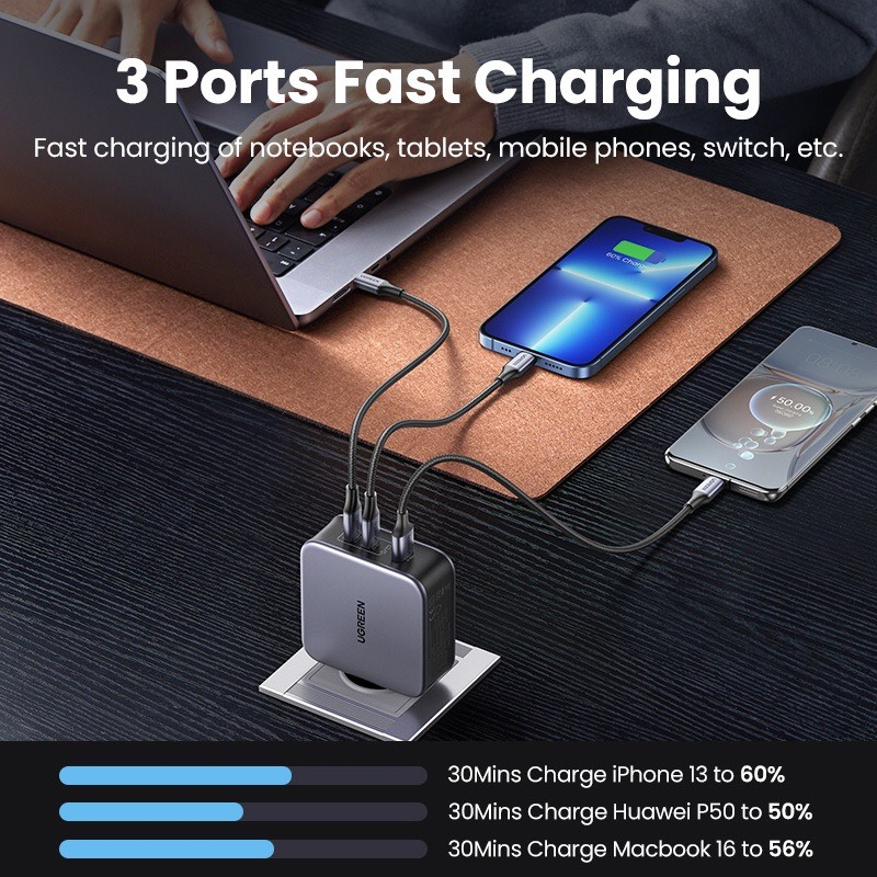 Củ sạc nhanh UGREEN GaN 140w USB Type C PD3.1+ Cáp USB C 240W dài 2M Macbook/ Lenovo/Chromebook/iPhone/Xiaomi/Samsung
