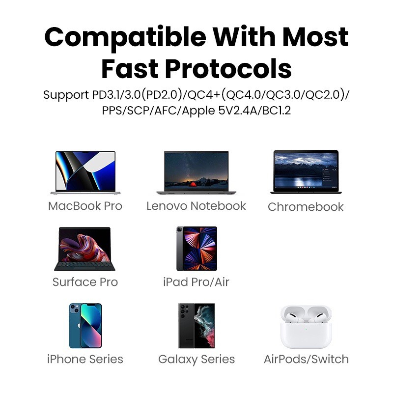 Củ sạc nhanh UGREEN GaN 140w USB Type C PD3.1+ Cáp USB C 240W dài 2M Macbook/ Lenovo/Chromebook/iPhone/Xiaomi/Samsung