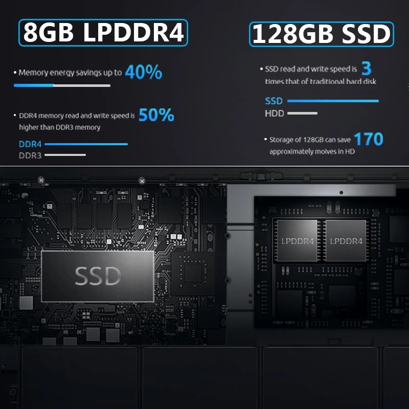 Asus Factory 15.6 Inch Intel Celeron J4125 Laptop Văn Phòng Kinh Doanh Designer Sinh Viên Gaming Laptop 1TB Window 11