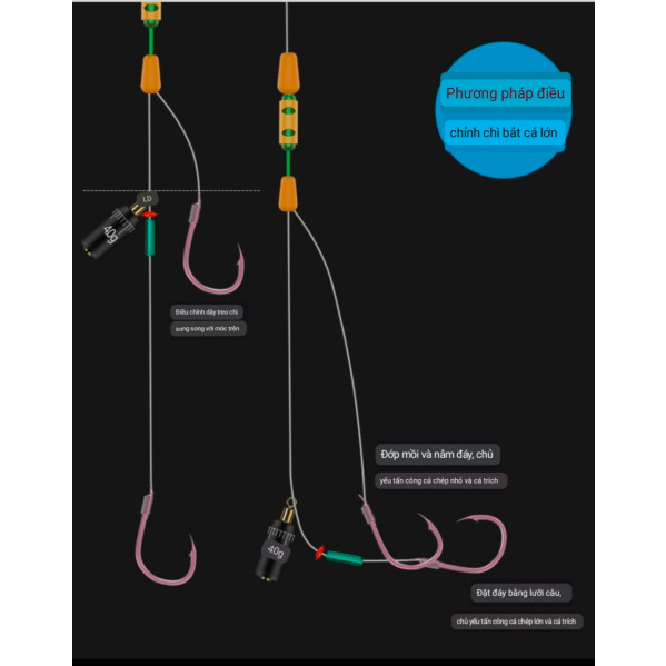 Chì neo câu đáy, chì chạy dành cho câu đài, Chuyên dùng câu cá nhát hiệu quả