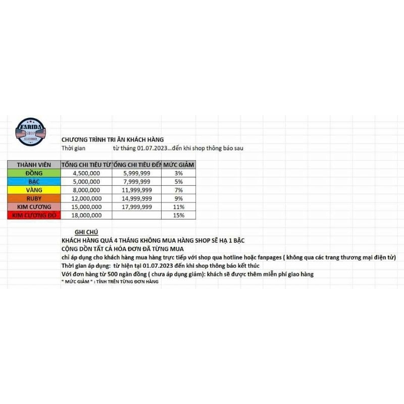 DẦU TẮM SOFTSOAP BODY WASH -  20oz .mỹ - honey&orange/ splash&berry / oils&peomy