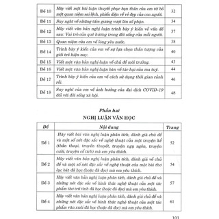 SÁCH - Dàn bài làm văn 10 (dùng chung cho các bộ sách giáo khoa hiện hành) - HA
