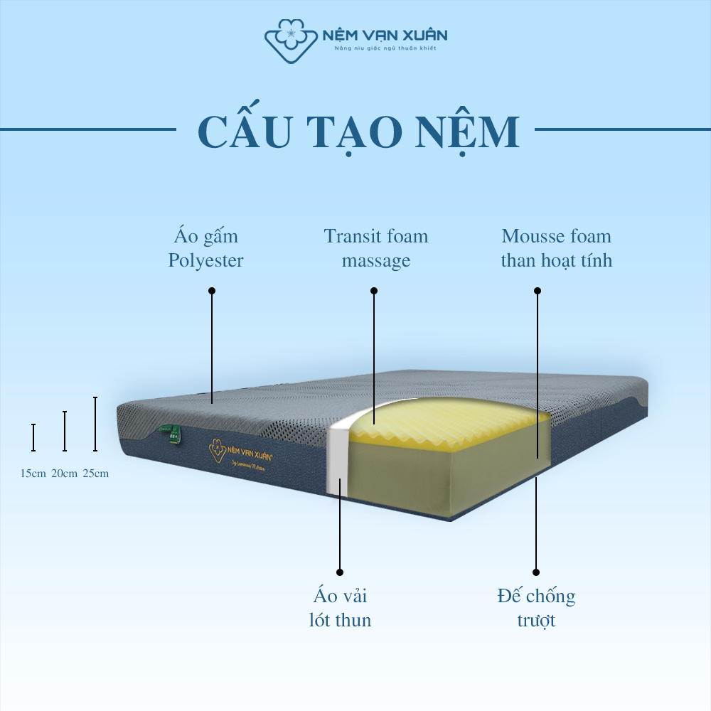 Nệm Foam Massage Hoạt Tính Vạn Xuân Ivy Luminous Êm Ái Mềm Mại Đàn Hồi Tốt, Massage Cơ Thể Nhẹ Nhàng, Thoải Mái