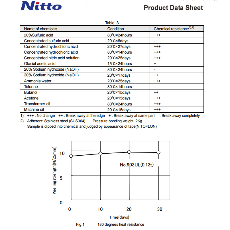 BĂNG KEO CHỊU NHIỆT CAO VÀ KHÁNG HÓA CHẤT NITTO PTFE NO.903UL ĐEN 0.08MMX13MMX10M