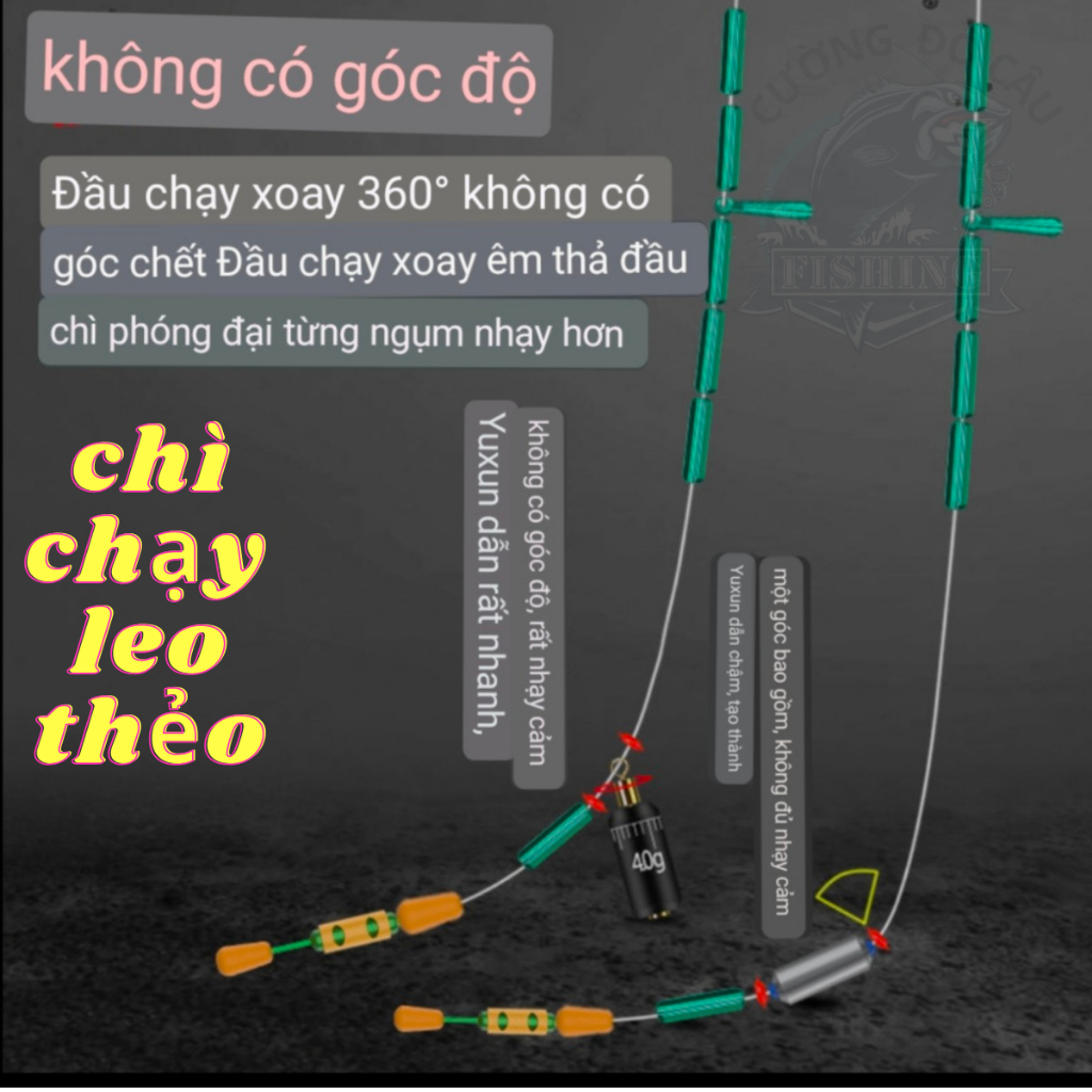 , Chì Chạy Leo Thẻo Thẻo Hố Đấu, Chì Leo Thẻo Săn Hàng, Chì Lõi Kép-CLT
