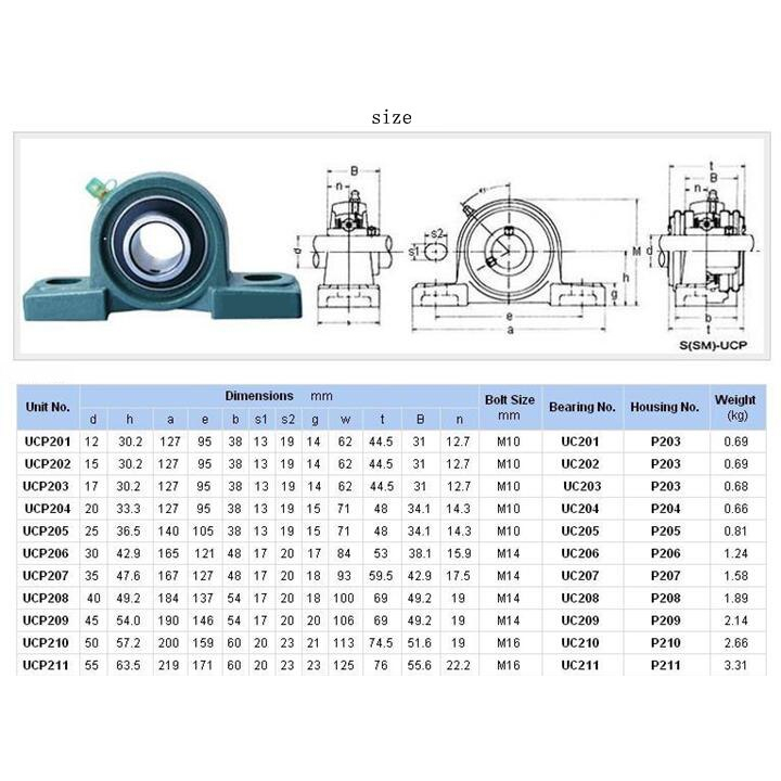 🔼vòng bi 『 bạc đạn 』 gối đỡ ► UCP203, UCP204, UCP205, UCP206, UCP207, UCP208, UCP209, UCP210, UCP211
