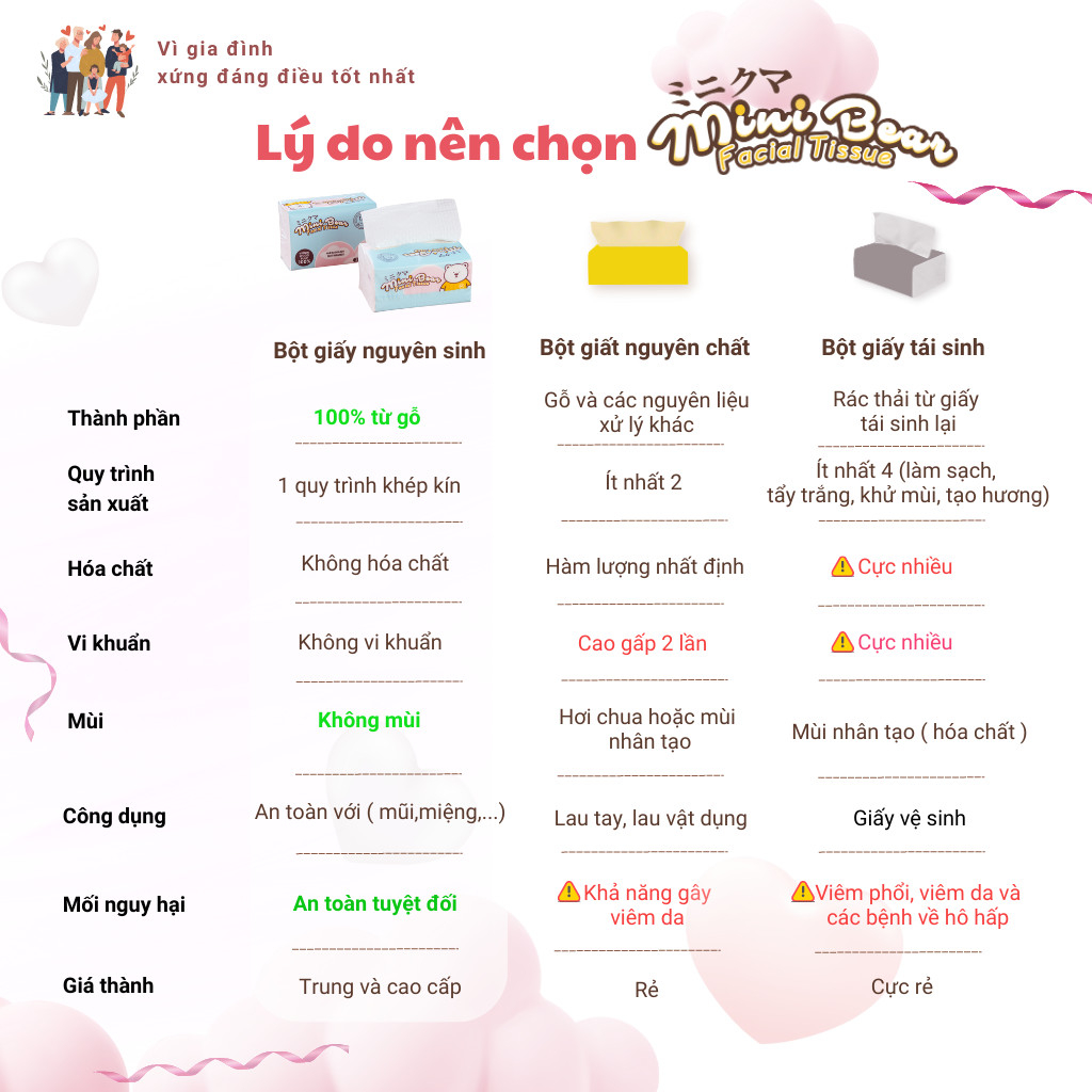 Giấy ăn Minibear, thùng 30 gói khăn giấy cao cấp thêm dày 300 tờ 4 lớp, 100% bột gỗ nguyên sinh, an toàn làn da.